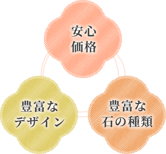 安心価格豊富なデザイン豊富な石の種類